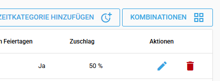 Zeitkategorien Kombinationen
