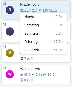 Zeitkategorien Übersicht je Assistenz