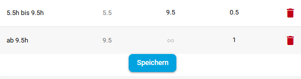 Speichern