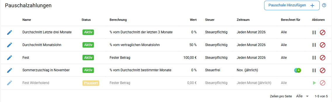 Pauschalzahlungen Tabelle