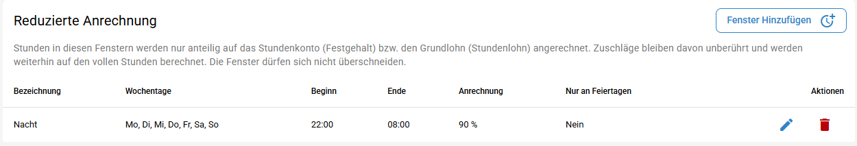 Reduzierte Anrechnung