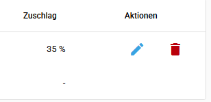 Zeitkategorie löschen