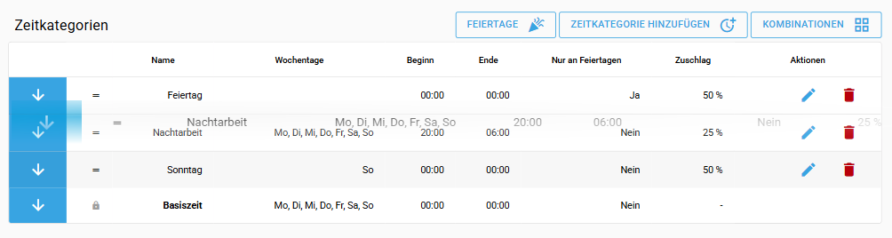 Zeitkategorien Priorität ändern