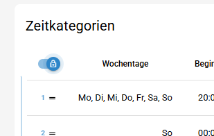 Sortieren freigeben