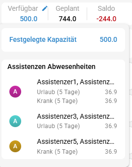 Festgelegte Kapazität