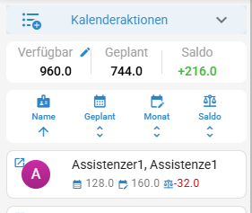 Team-Kapazität Übersicht